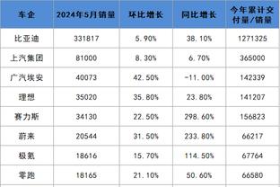 「菜鸟」乔治狂飙9记三分 GG-杰克逊17中10砍27分 波杰13+6+8