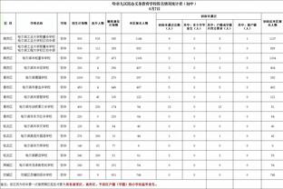 ⚡️雷霆战绩超上季+胜率确定五成以上？火箭差附加赛5.5胜场