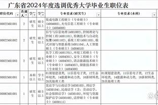 踢球者：图赫尔刚上任时就质疑基米希，怀疑他是否能担任六号位